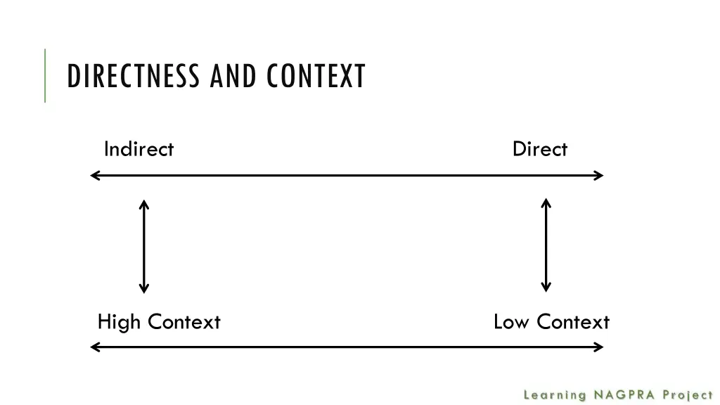 directness and context