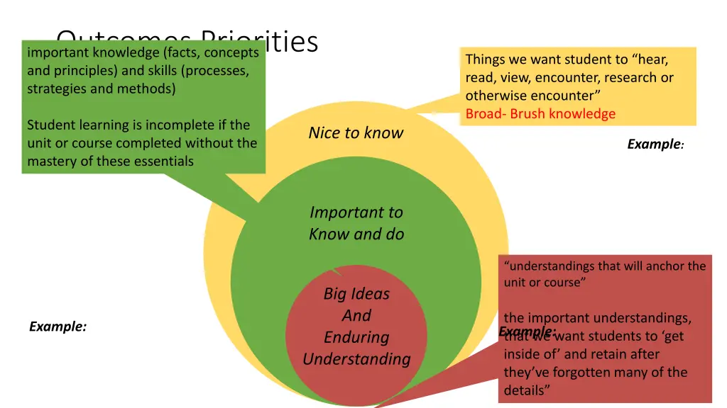 outcomes priorities important knowledge facts