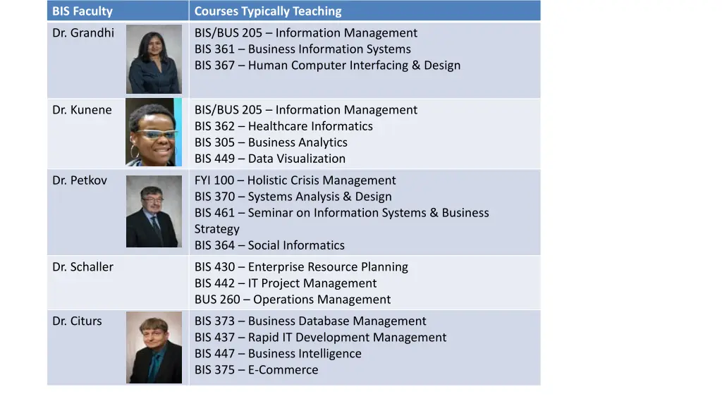 bis faculty