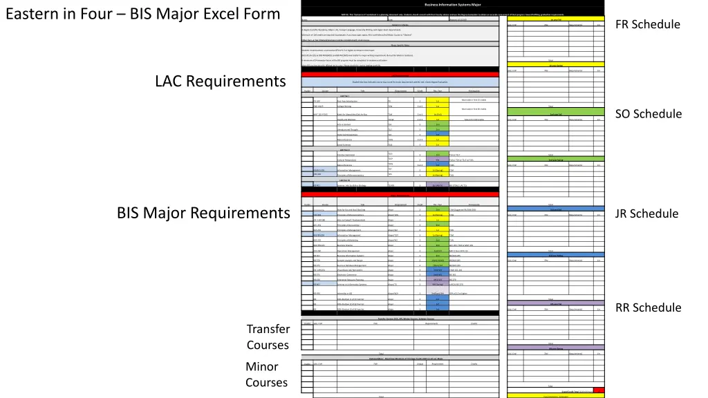 business information systems major