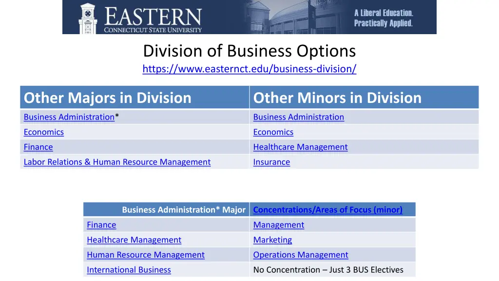 division of business options https www easternct