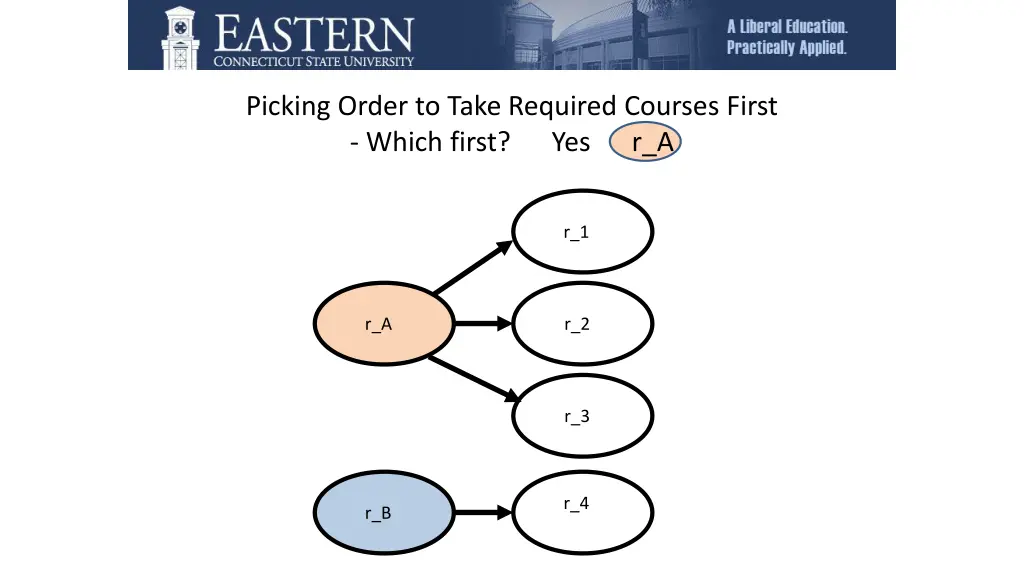 picking order to take required courses first 1