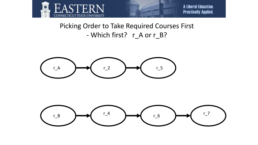 picking order to take required courses first 2