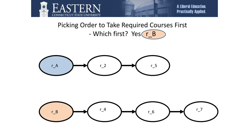 picking order to take required courses first 3