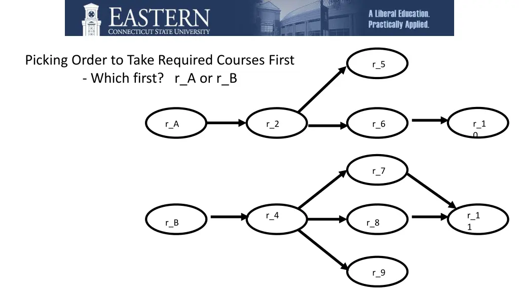 picking order to take required courses first 4