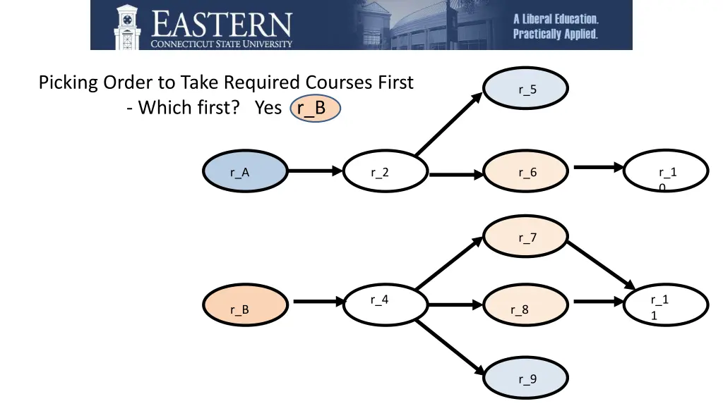 picking order to take required courses first 5