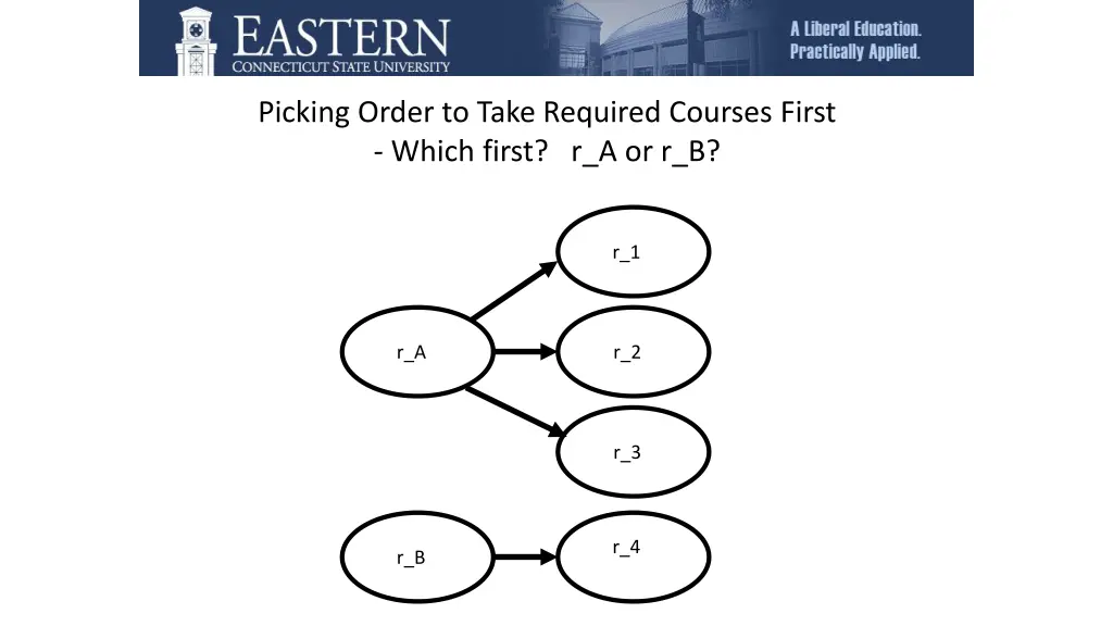 picking order to take required courses first