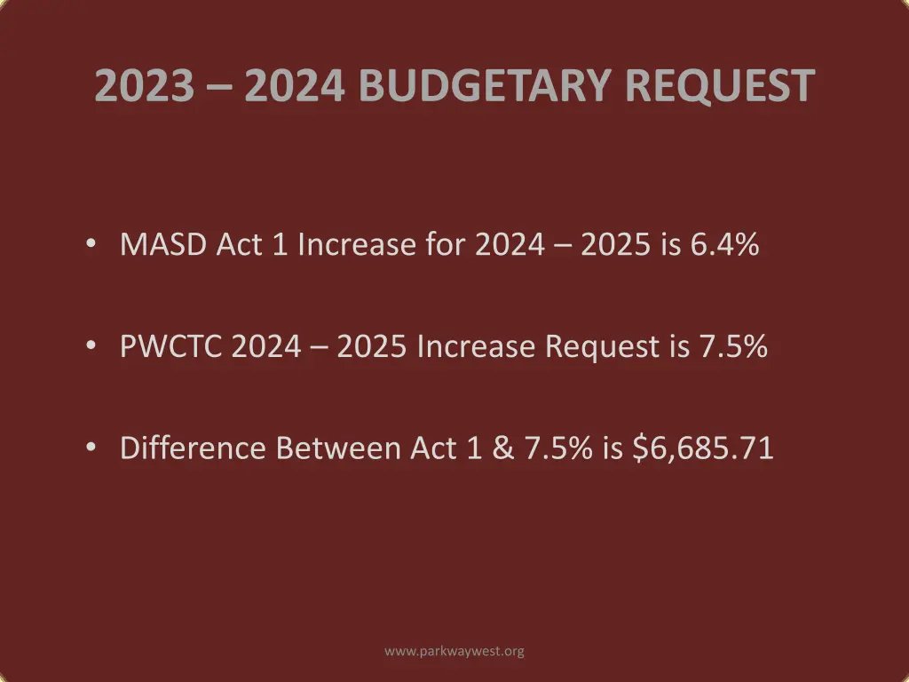 2023 2024 budgetary request