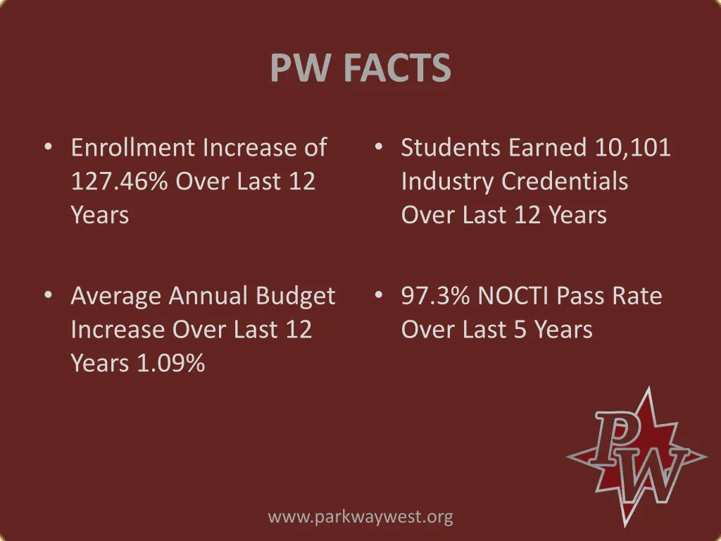 pw facts