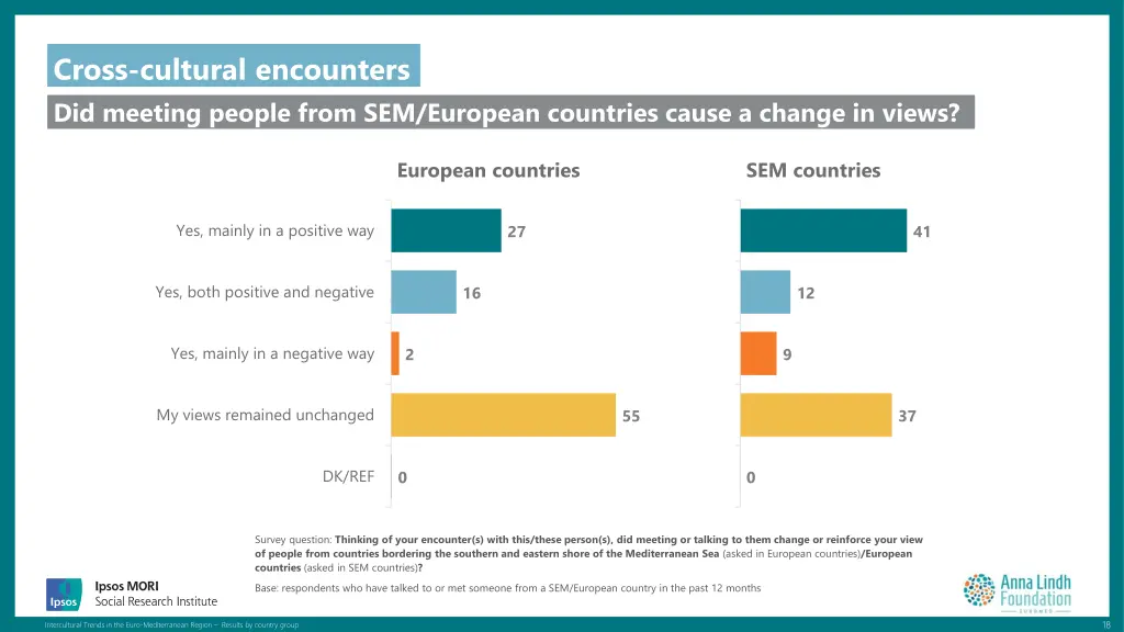 cross cultural encounters did meeting people from