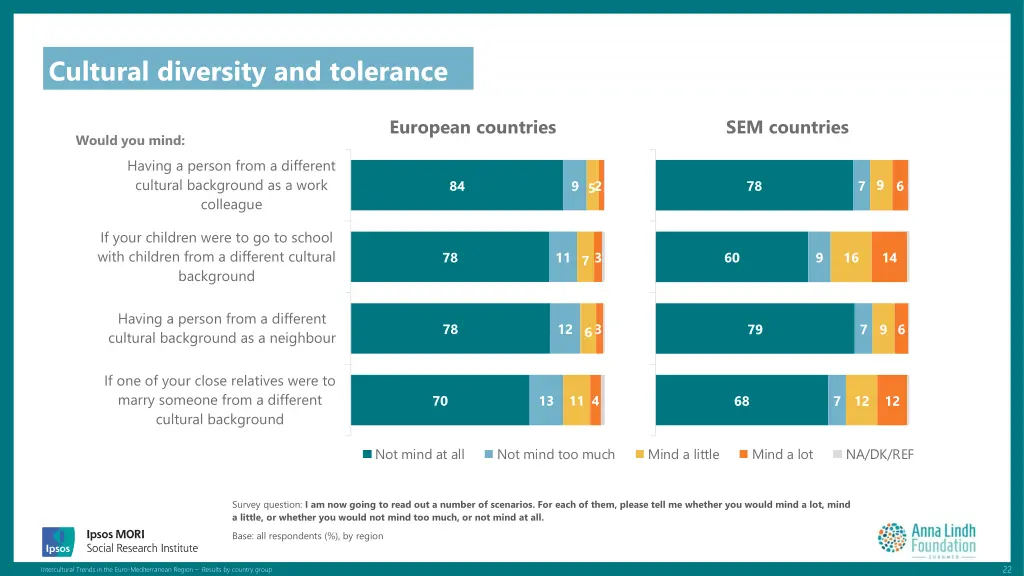 cultural diversity and tolerance