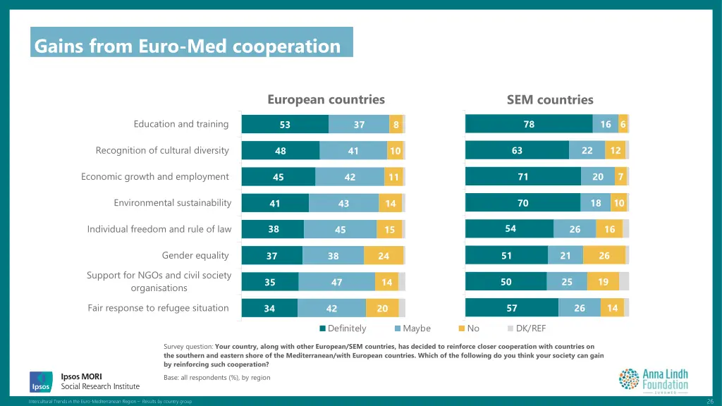 gains from euro med cooperation 1