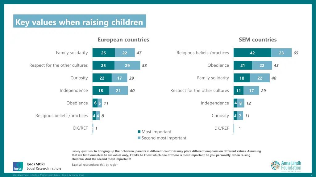 key values when raising children