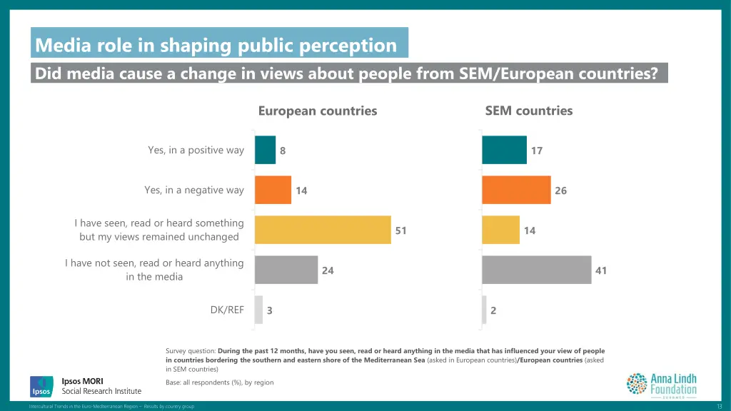 media role in shaping public perception did media