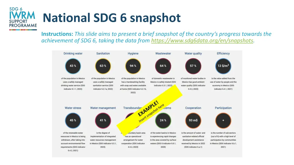 national sdg 6 snapshot