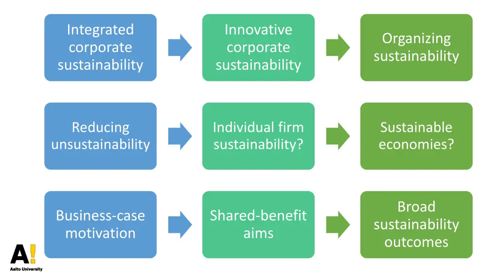 integrated corporate sustainability