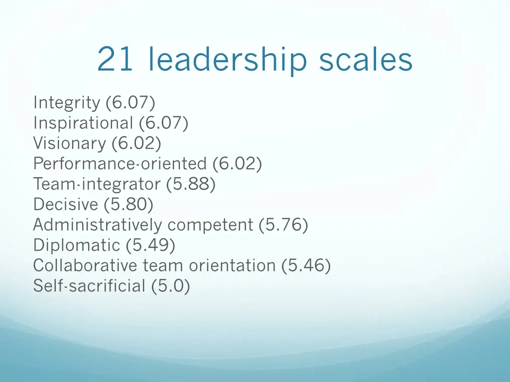 21 leadership scales