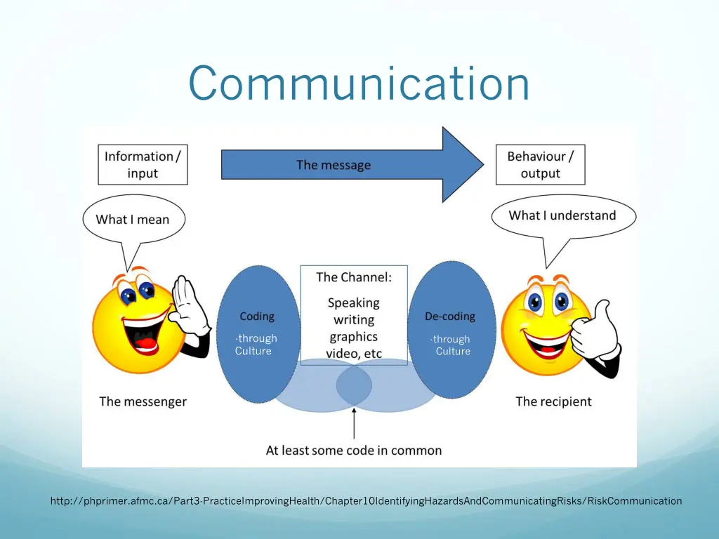 communication