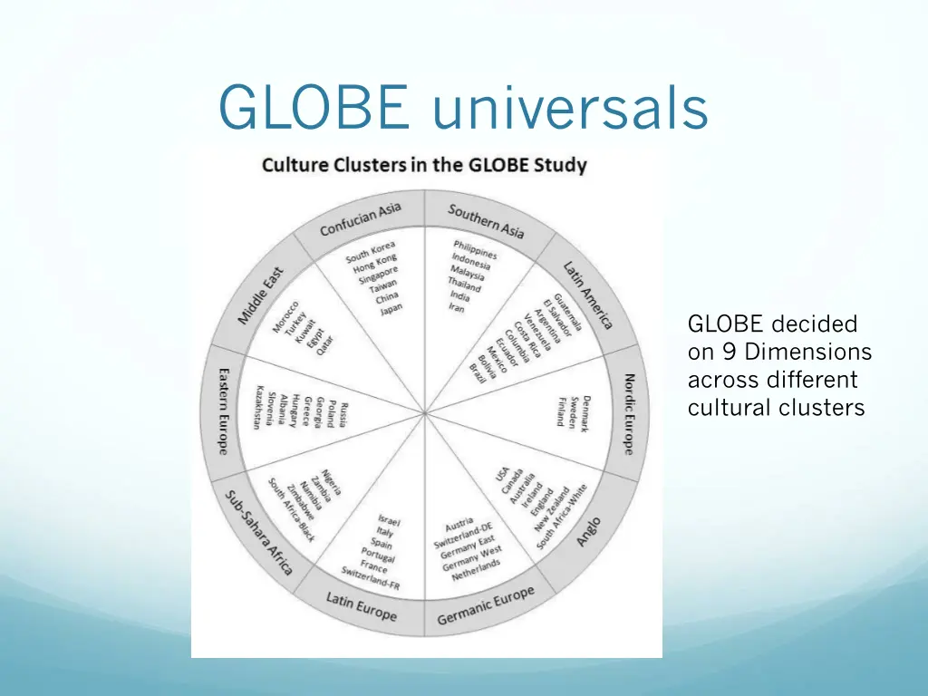 globe universals