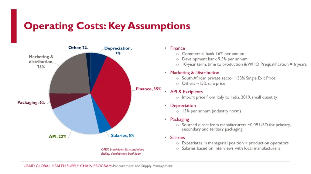 operating costs key assumptions