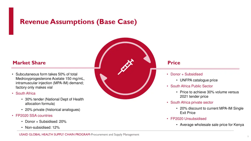 revenue assumptions base case
