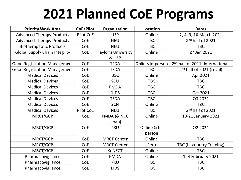 2021 planned coe programs