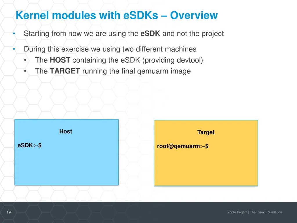 kernel modules with esdks overview 1