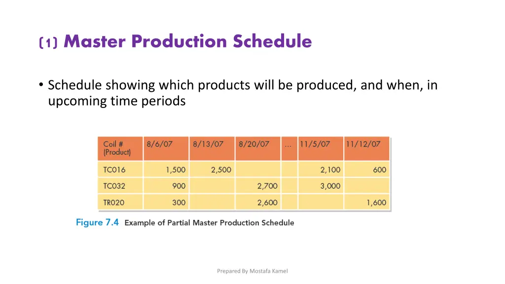 1 master production schedule