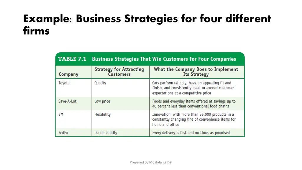 example business strategies for four different