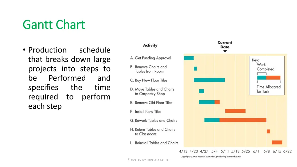gantt chart gantt chart
