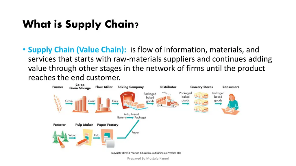 what is supply chain