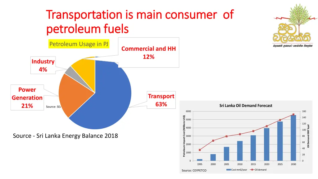 transportation is main consumer of transportation
