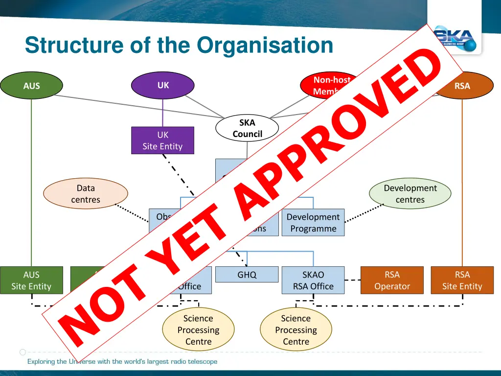 structure of the organisation 10