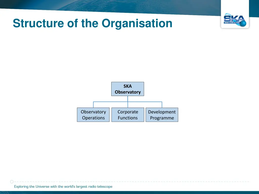 structure of the organisation 2