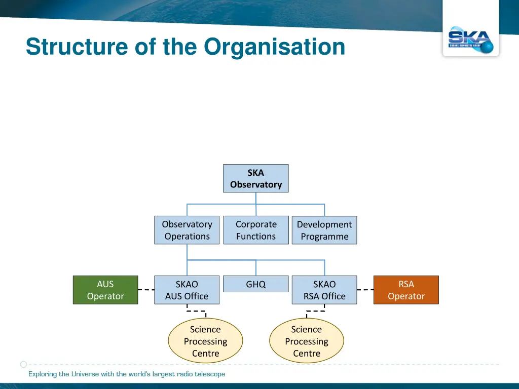 structure of the organisation 5