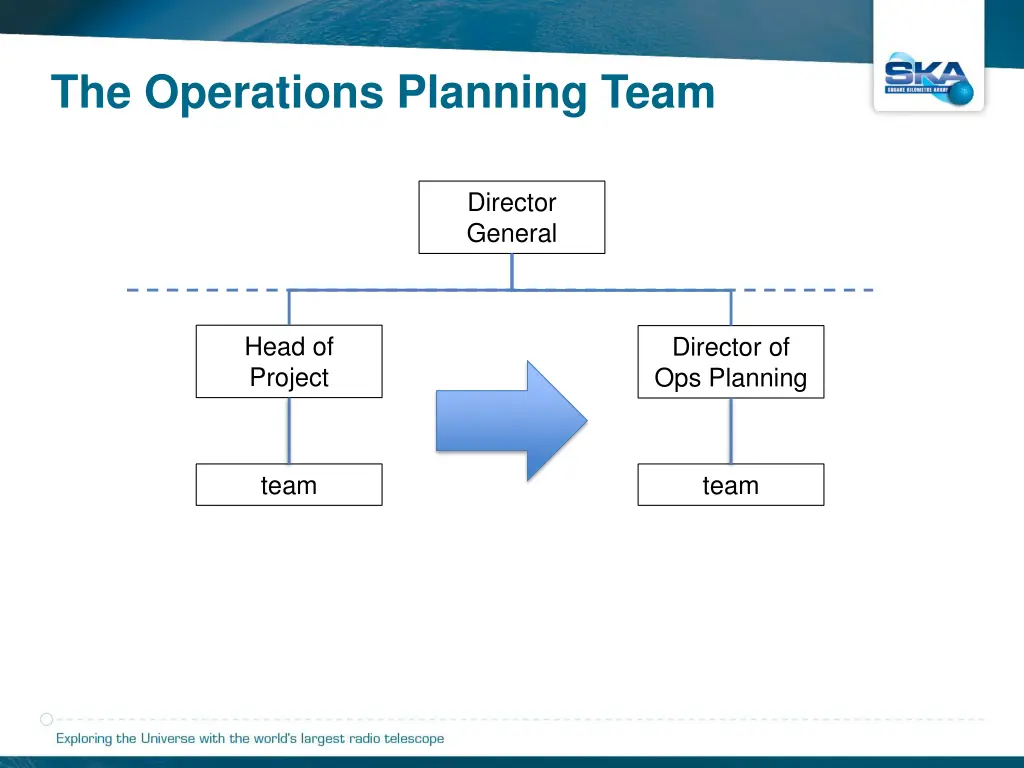 the operations planning team 1