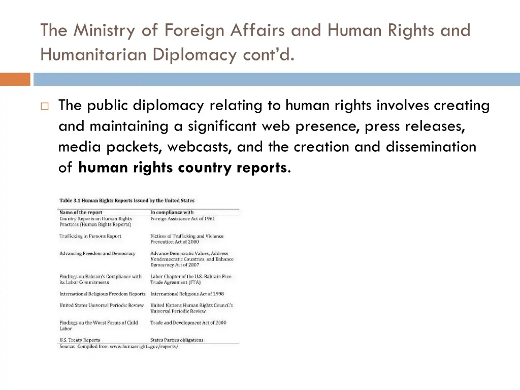the ministry of foreign affairs and human rights 2