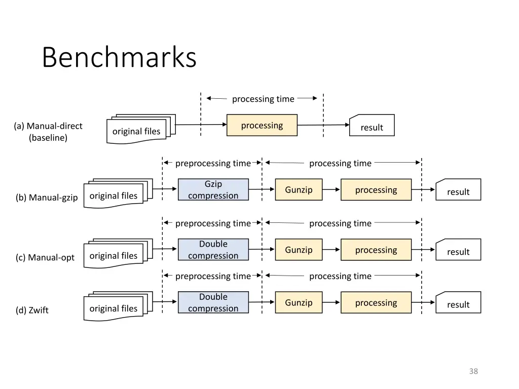 benchmarks 1