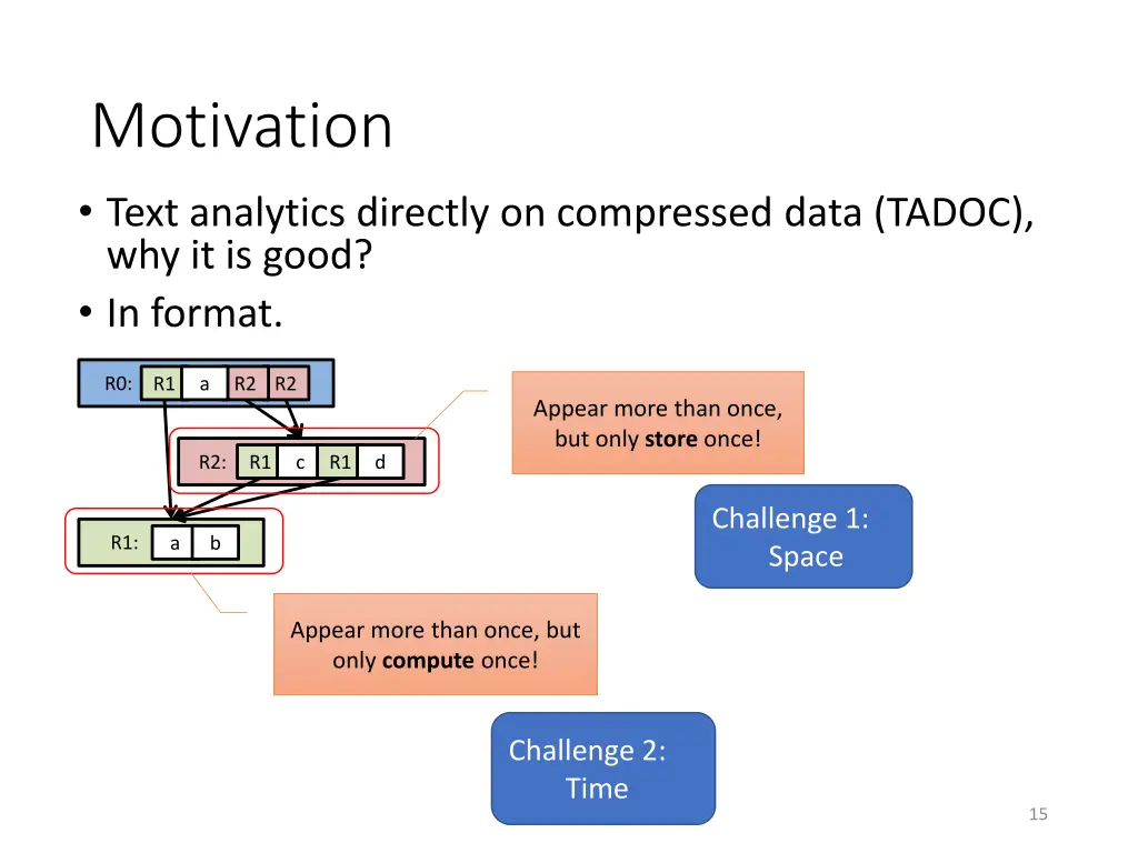 motivation text analytics directly on compressed