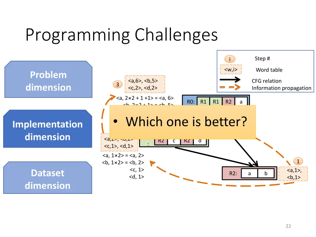 programming challenges 1