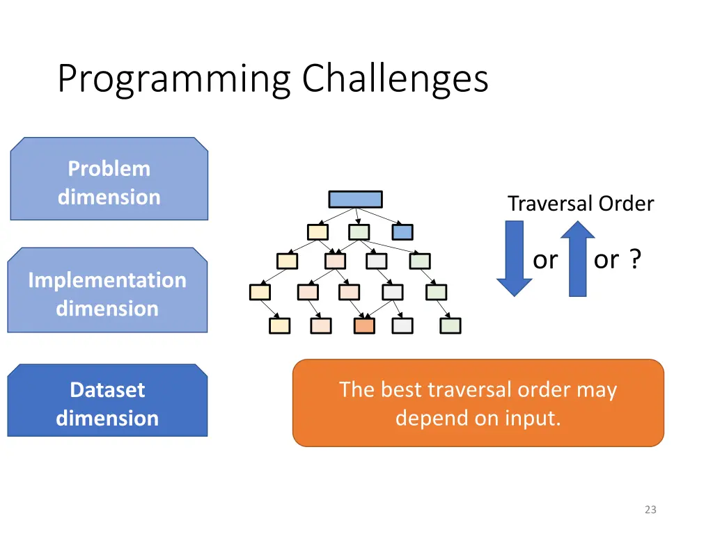 programming challenges 2