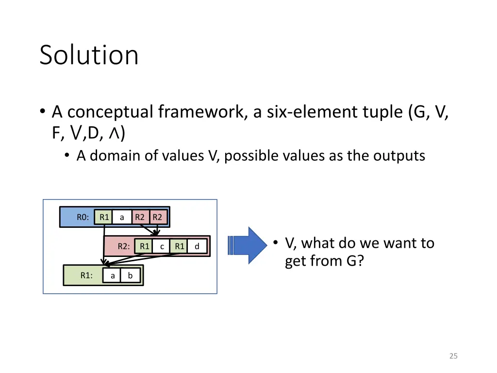 solution 1