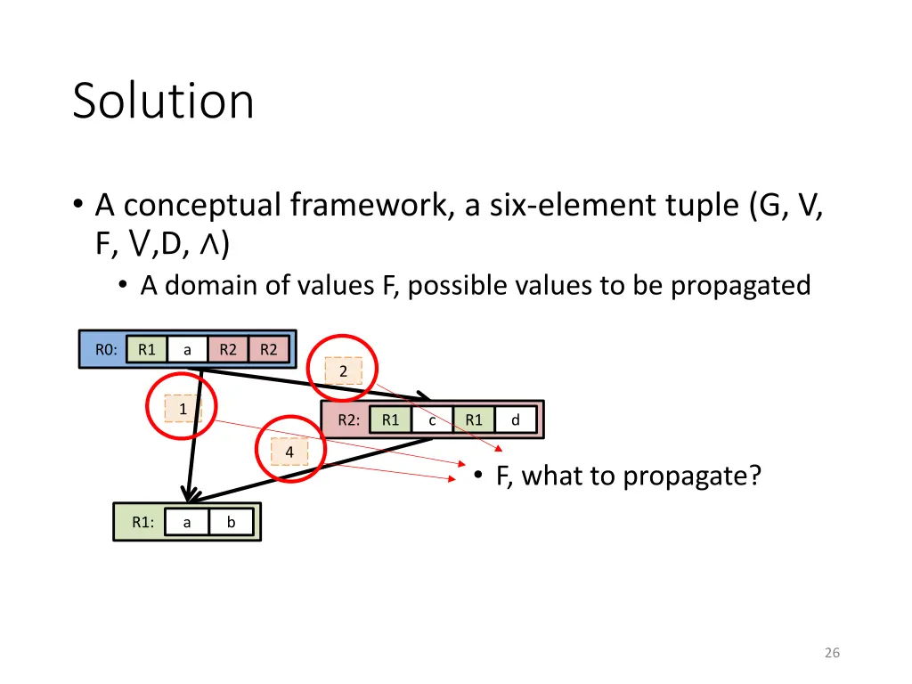 solution 2