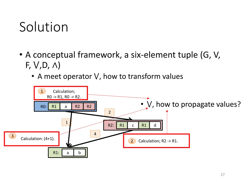 solution 3