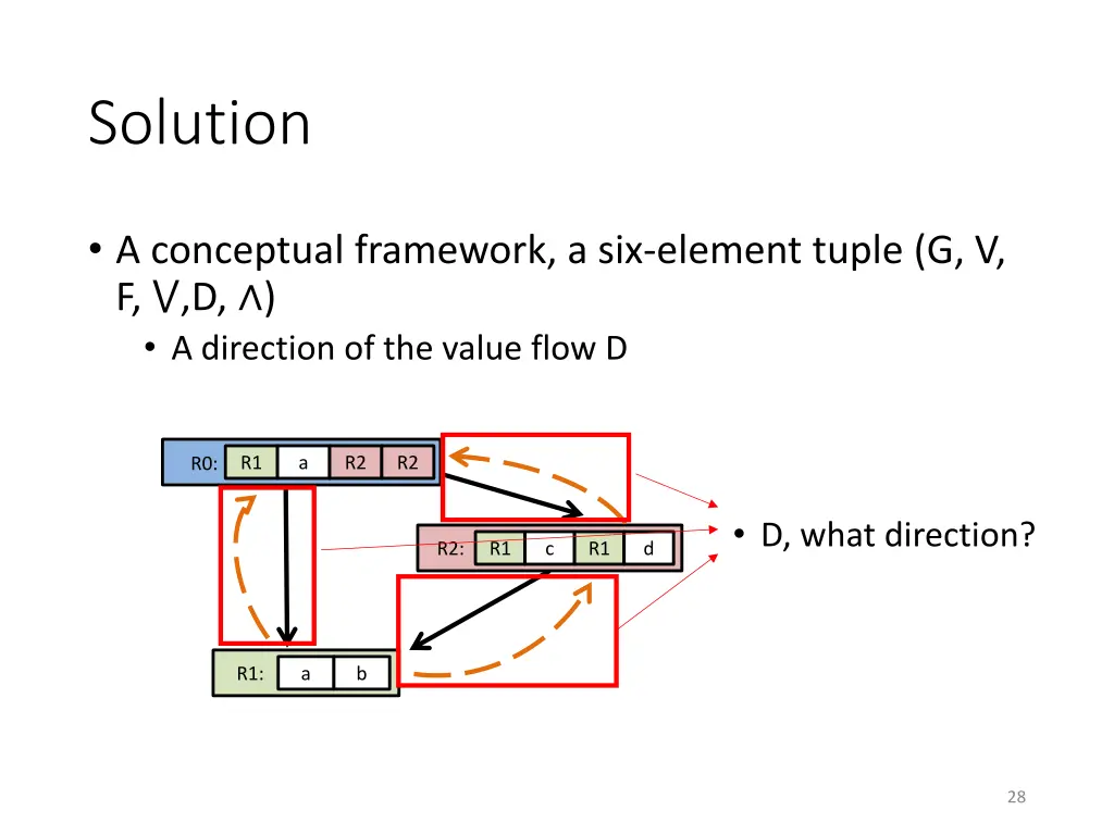 solution 4