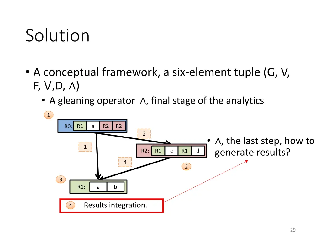 solution 5