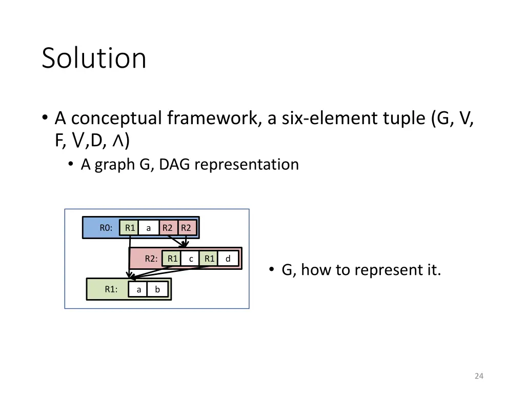 solution