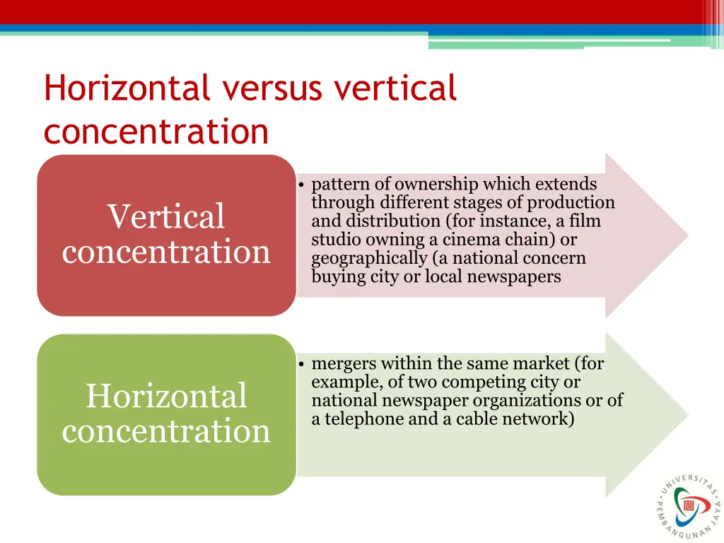 horizontal versus vertical concentration