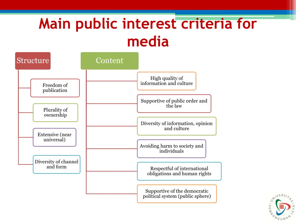 main public interest criteria for media