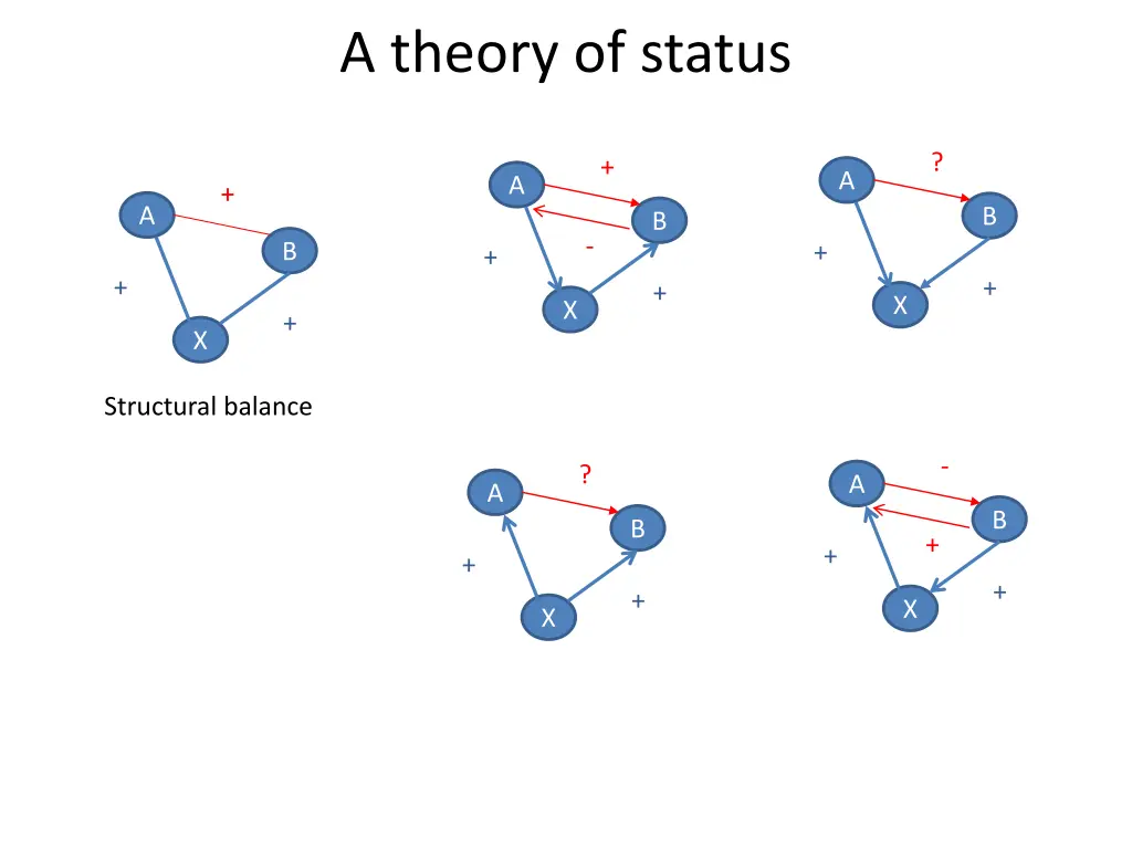 a theory of status 1